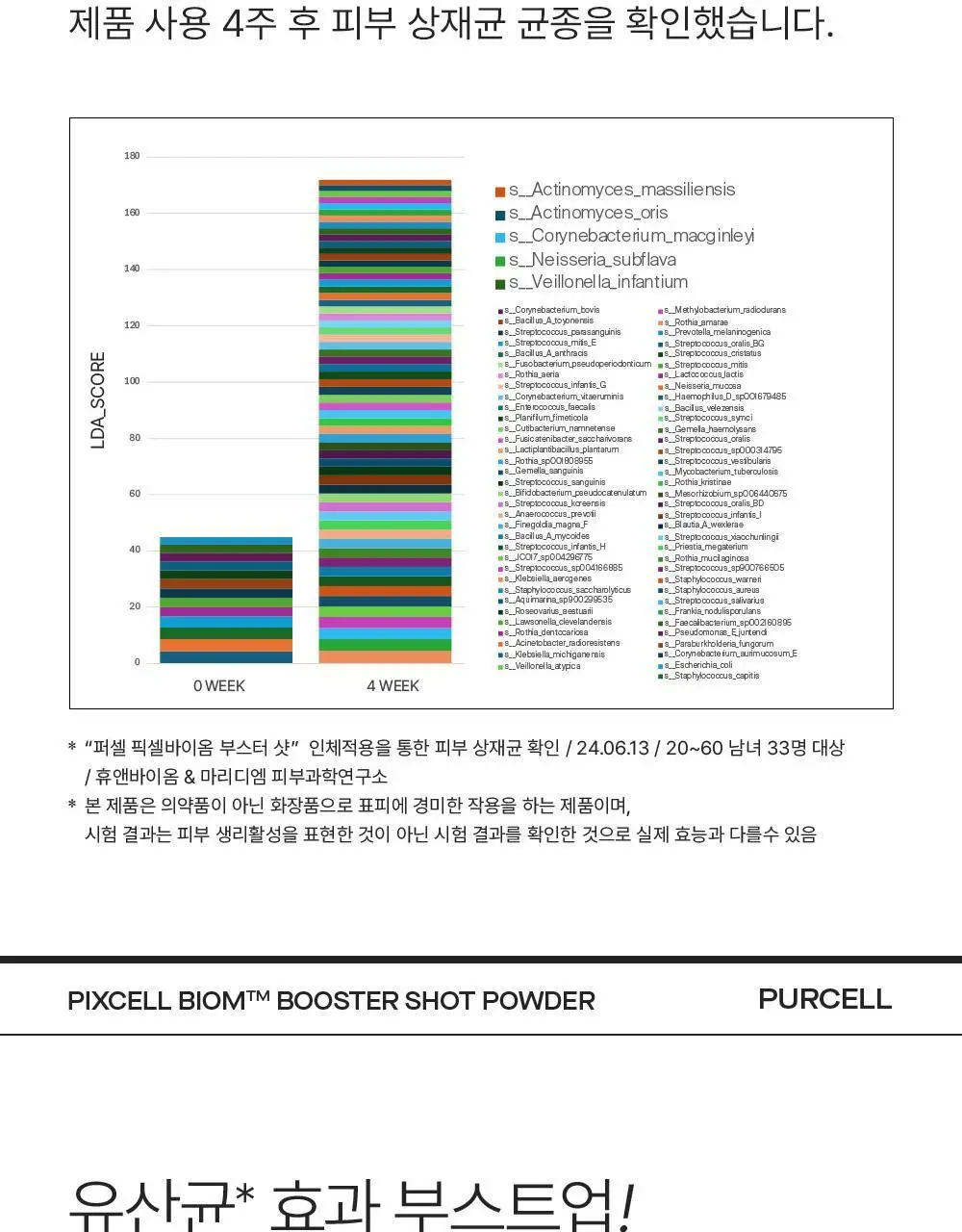 [10개입/장벽영양] 퍼셀 픽셀바이옴 부스터샷 파우더 10개입 (0.2g*10ea) 상세페이지 18